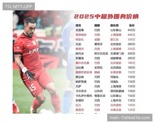 评论：外援四节六人次与四节四人次政策之争，下赛季会否调整？